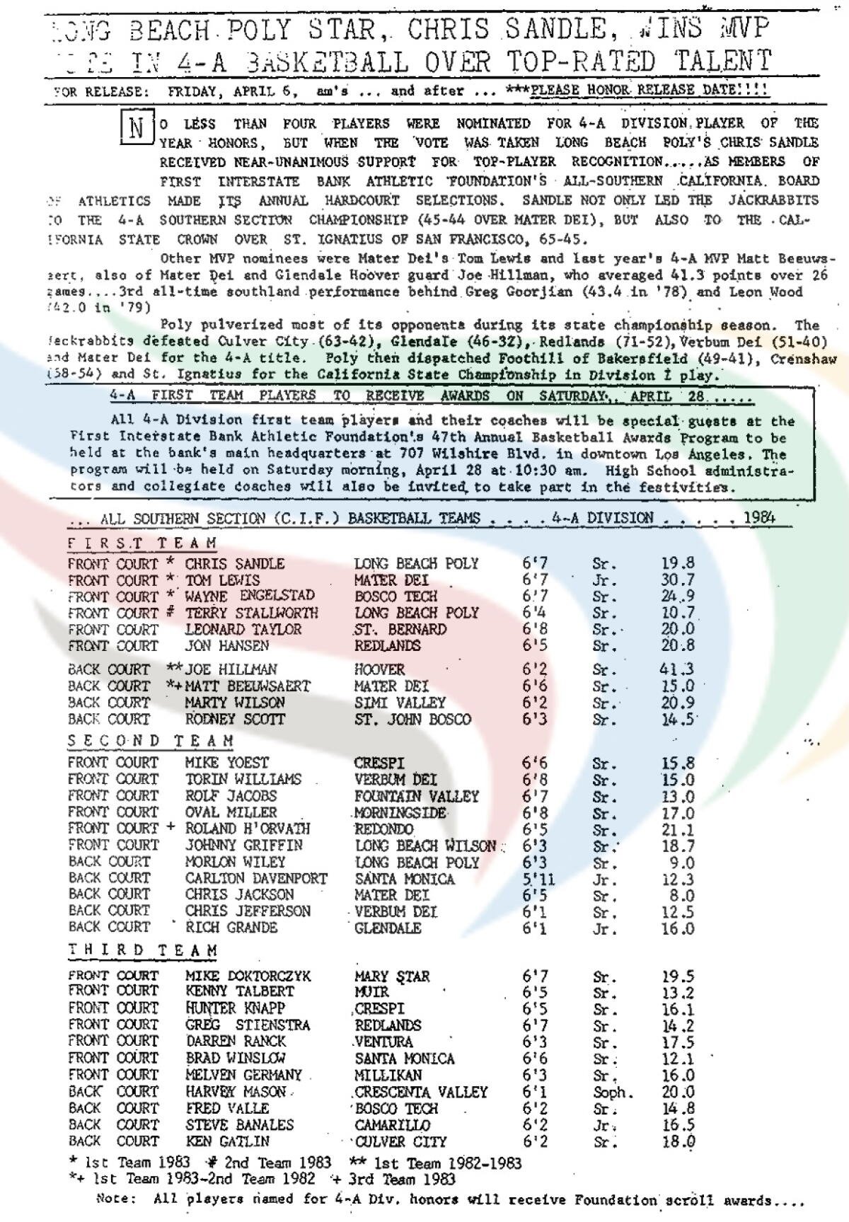 1984 Equipo de baloncesto All-CIF.